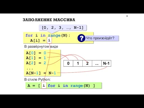 ЗАПОЛНЕНИЕ МАССИВА for i in range(N): A[i] = i В развёрнутом виде