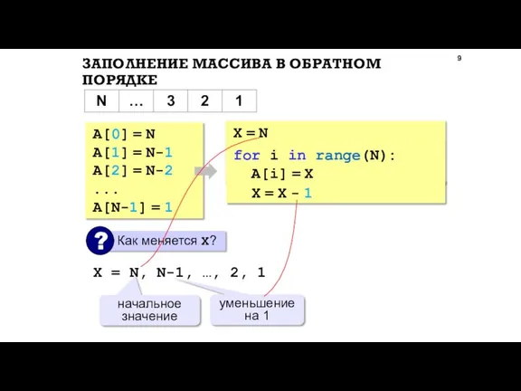 X = N ЗАПОЛНЕНИЕ МАССИВА В ОБРАТНОМ ПОРЯДКЕ A[0] = N A[1]