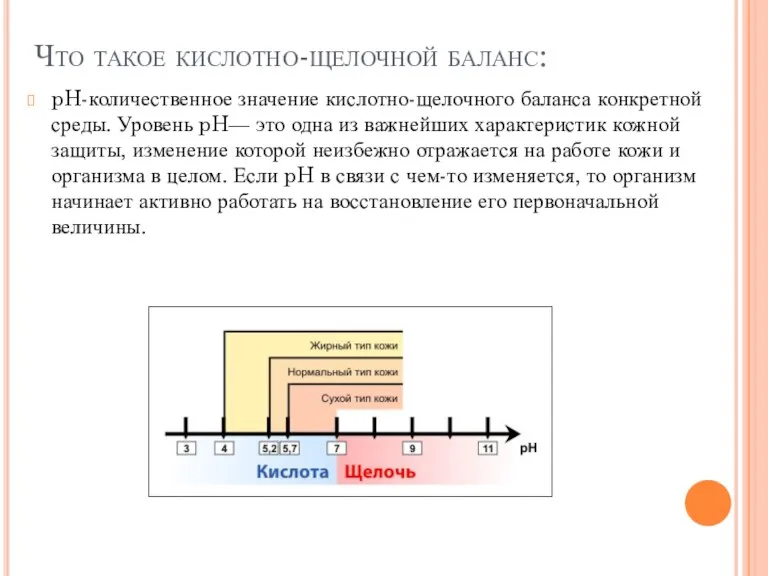 Что такое кислотно-щелочной баланс: pH-количественное значение кислотно-щелочного баланса конкретной среды. Уровень pH—