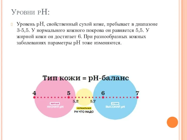 Уровни pH: Уровень pH, свойственный сухой коже, пребывает в диапазоне 3-5,5. У