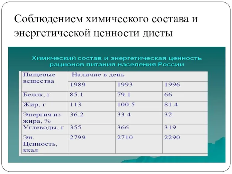 Соблюдением химического состава и энергетической ценности диеты