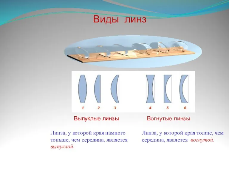 Виды линз Выпуклые линзы Вогнутые линзы Линза, у которой края намного тоньше,