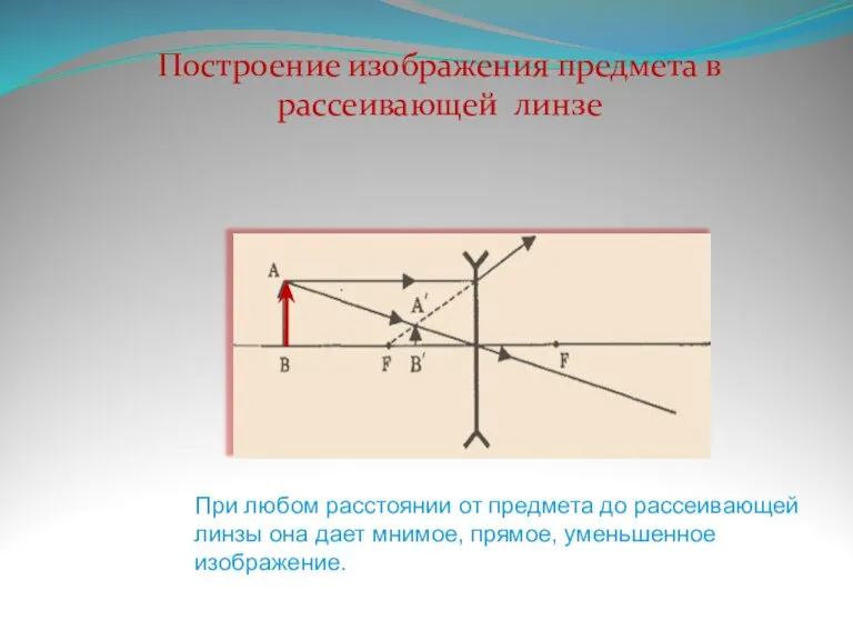 При любом расстоянии от предмета до рассеивающей линзы она дает мнимое, прямое,