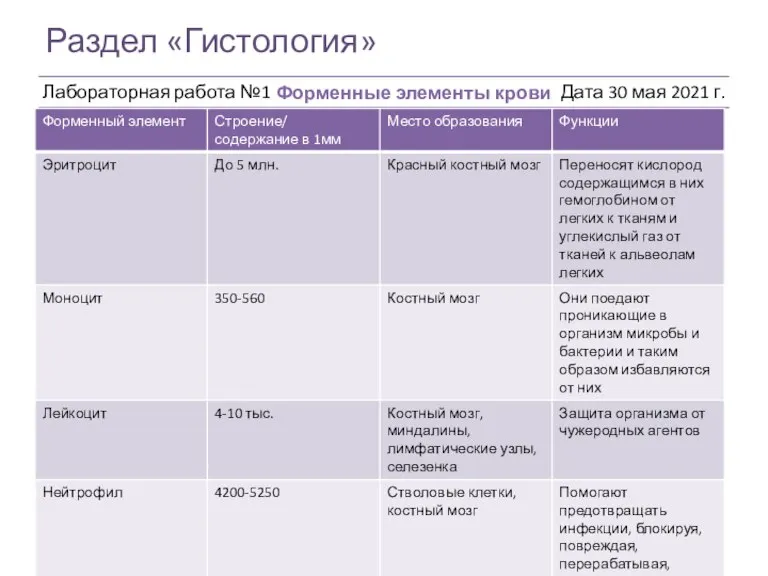 Раздел «Гистология» Форменные элементы крови