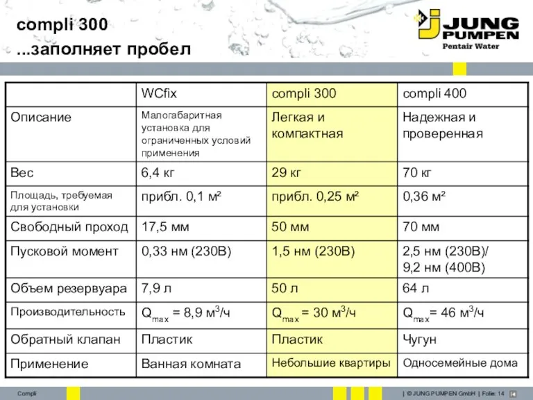 compli 300 ...заполняет пробел