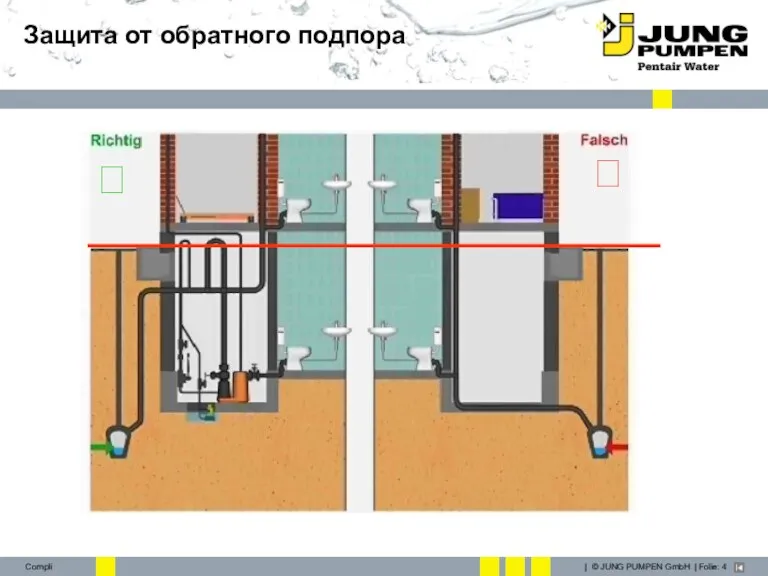 Защита от обратного подпора ? ?