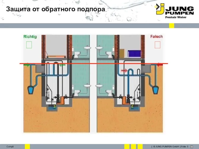 Защита от обратного подпора ? ?