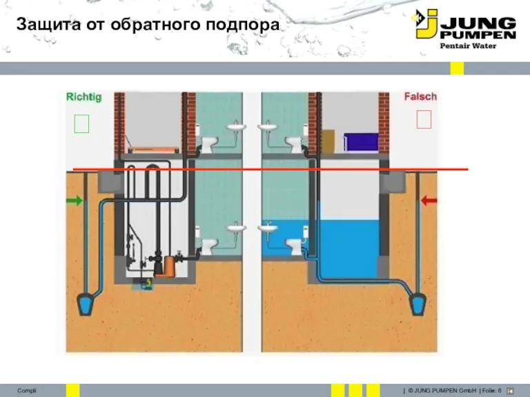 Защита от обратного подпора ? ?