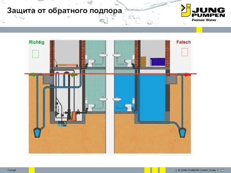 Защита от обратного подпора ? ?