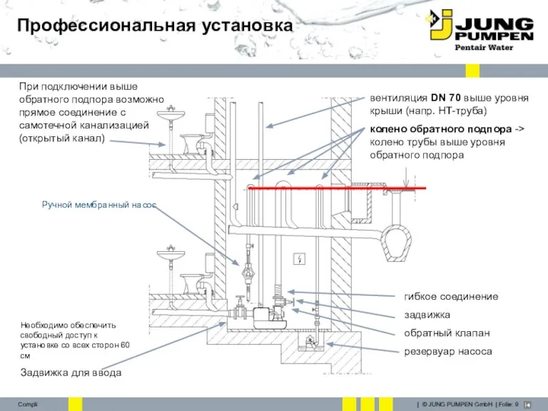 Профессиональная установка При подключении выше обратного подпора возможно прямое соединение с самотечной