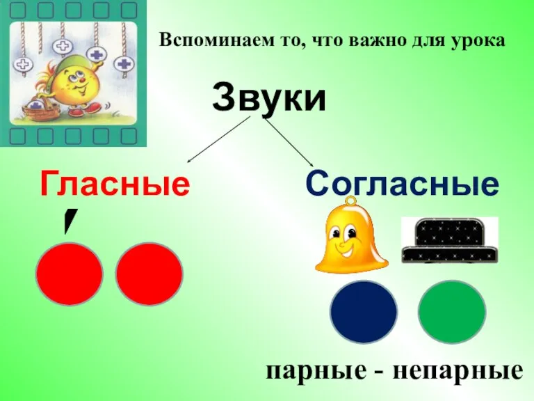 Вспоминаем то, что важно для урока Звуки Гласные Согласные парные - непарные