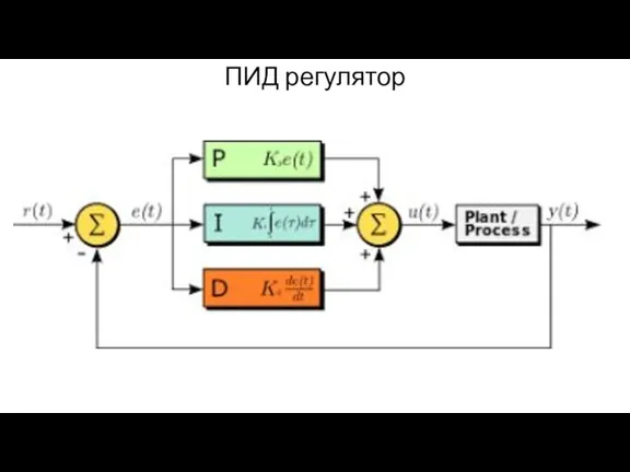 ПИД регулятор