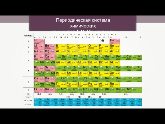 Периодическая система химических элементов Д.И. Менделеева