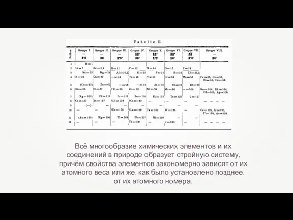 Всё многообразие химических элементов и их соединений в природе образует стройную систему,