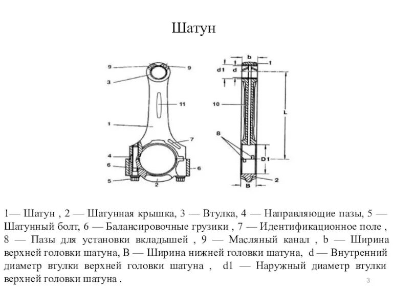 Шатун 1— Шатун , 2 — Шатунная крышка, 3 — Втулка, 4