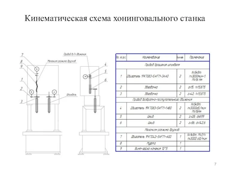 Кинематическая схема хонинговального станка