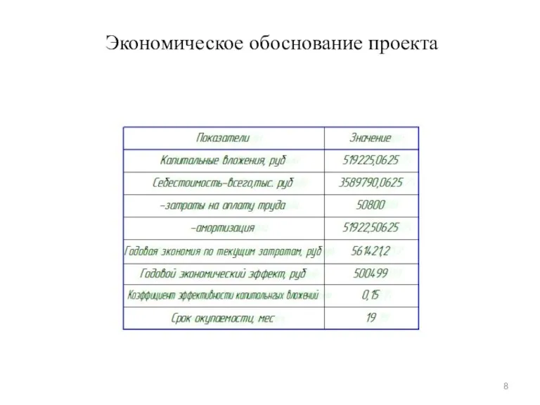 Экономическое обоснование проекта