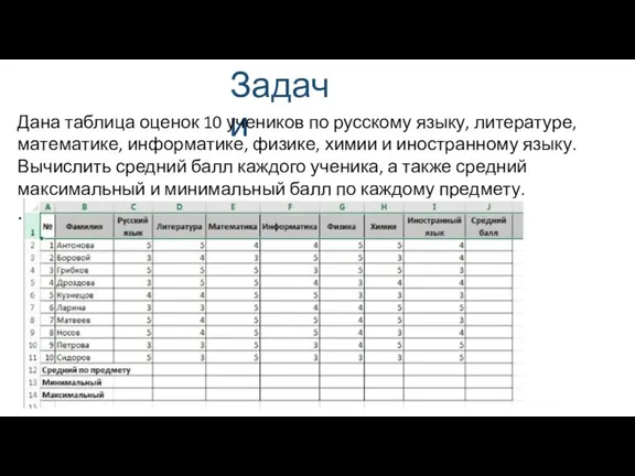Задачи Дана таблица оценок 10 учеников по русскому языку, литературе, математике, информатике,