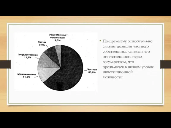 По-прежнему относительно сильны позиции частного собственника, снижена его ответственность перед государством, что