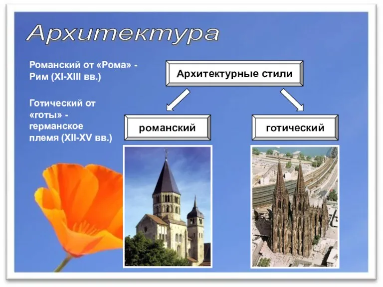 Архитектура Архитектурные стили романский готический Романский от «Рома» - Рим (XI-XIII вв.)