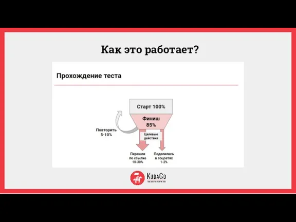 Как это работает?