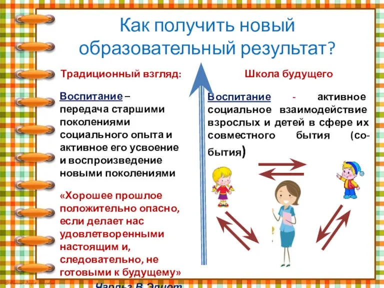 Как получить новый образовательный результат? Традиционный взгляд: Воспитание – передача старшими поколениями