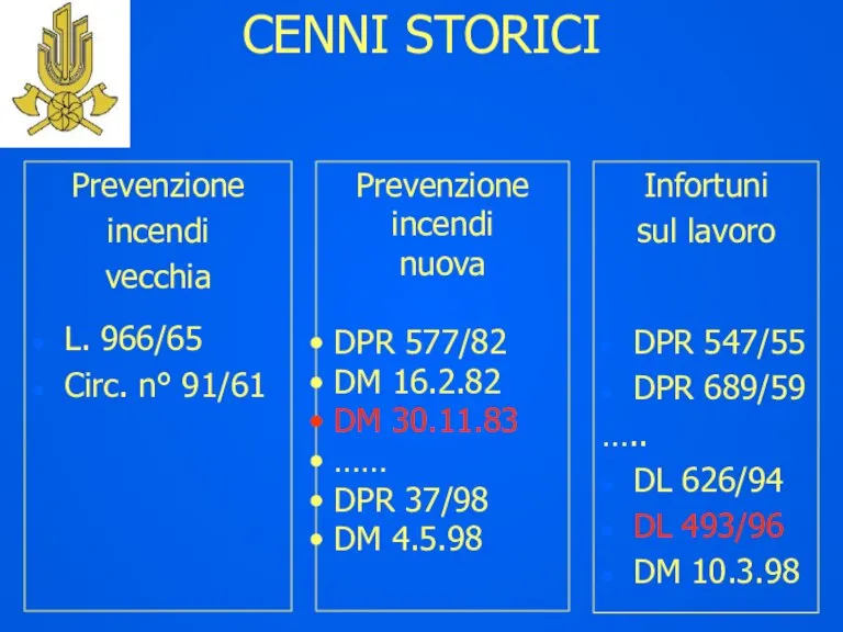 CENNI STORICI Infortuni sul lavoro DPR 547/55 DPR 689/59 ….. DL 626/94