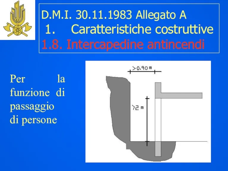 D.M.I. 30.11.1983 Allegato A 1. Caratteristiche costruttive 1.8. Intercapedine antincendi Per la