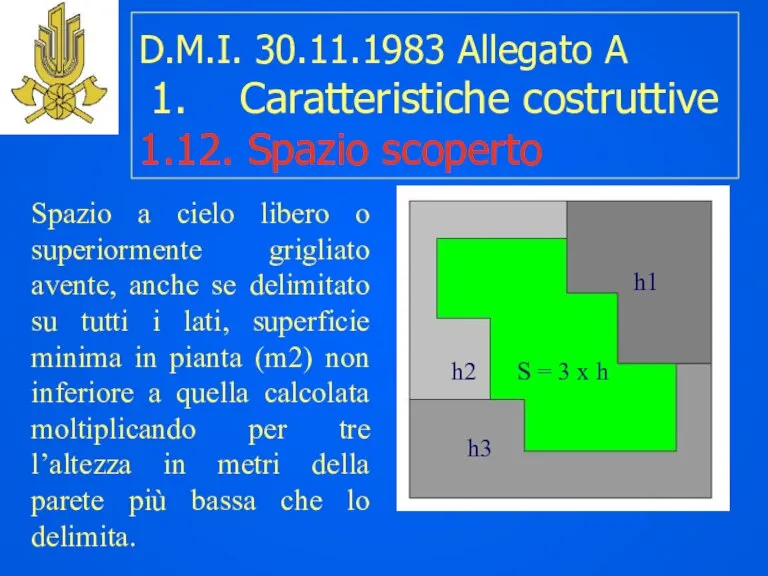 D.M.I. 30.11.1983 Allegato A 1. Caratteristiche costruttive 1.12. Spazio scoperto Spazio a