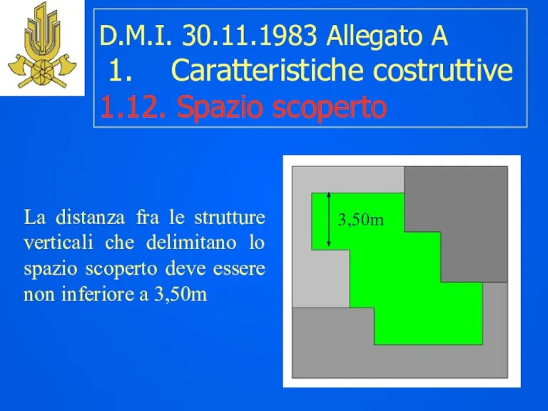 D.M.I. 30.11.1983 Allegato A 1. Caratteristiche costruttive 1.12. Spazio scoperto La distanza