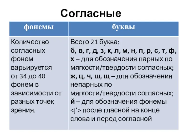 Согласные