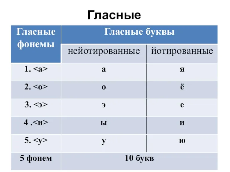 Гласные