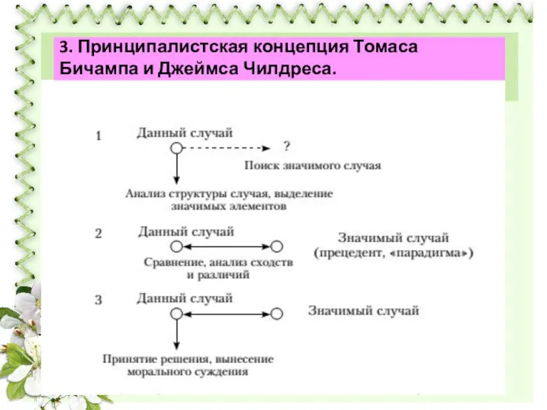 3. Принципалистская концепция Томаса Бичампа и Джеймса Чилдреса.