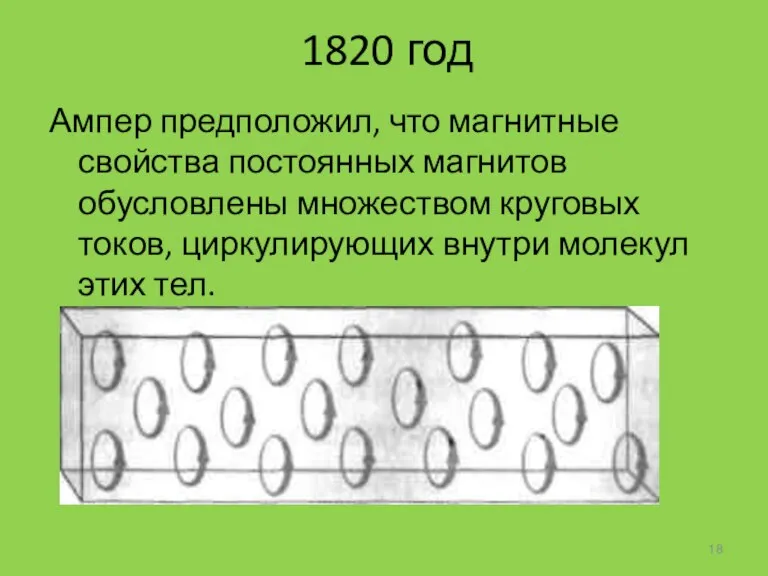 1820 год Ампер предположил, что магнитные свойства постоянных магнитов обусловлены множеством круговых