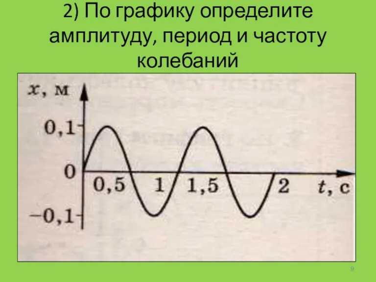 2) По графику определите амплитуду, период и частоту колебаний