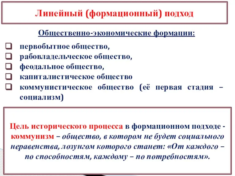 Общественно-экономические формации: первобытное общество, рабовладельческое общество, феодальное общество, капиталистическое общество коммунистическое общество