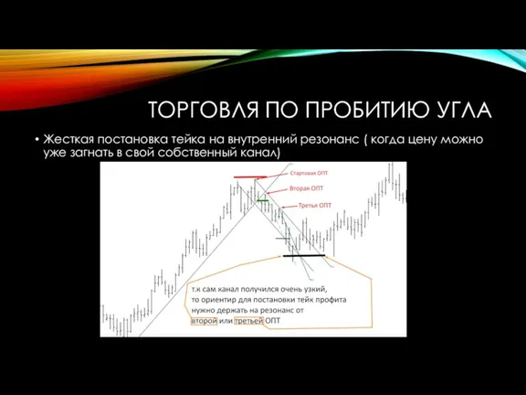 ТОРГОВЛЯ ПО ПРОБИТИЮ УГЛА Жесткая постановка тейка на внутренний резонанс ( когда