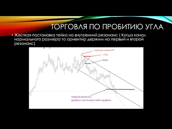 ТОРГОВЛЯ ПО ПРОБИТИЮ УГЛА Жесткая постановка тейка на внутренний резонанс ( Когда