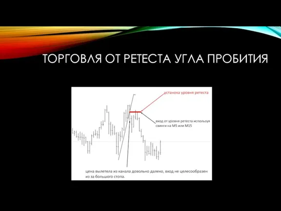 ТОРГОВЛЯ ОТ РЕТЕСТА УГЛА ПРОБИТИЯ