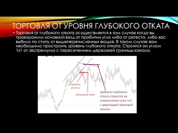 ТОРГОВЛЯ ОТ УРОВНЯ ГЛУБОКОГО ОТКАТА Торговля от глубокого отката осуществляется в том