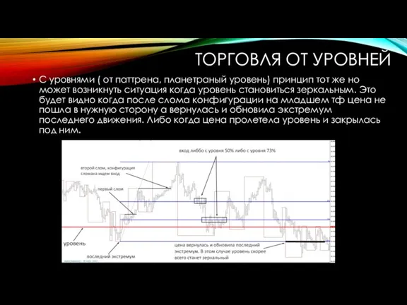 ТОРГОВЛЯ ОТ УРОВНЕЙ С уровнями ( от паттрена, планетраный уровень) принцип тот