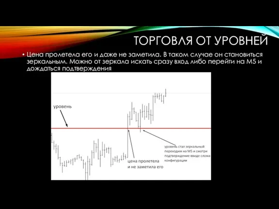 ТОРГОВЛЯ ОТ УРОВНЕЙ Цена пролетела его и даже не заметила. В таком