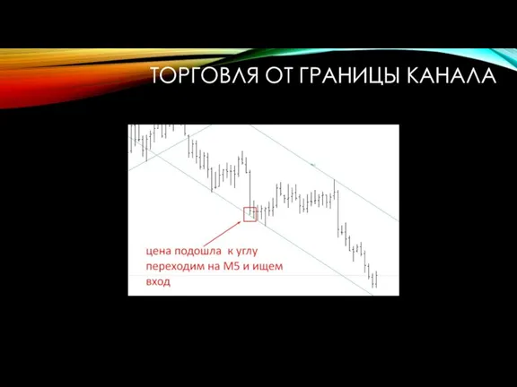 ТОРГОВЛЯ ОТ ГРАНИЦЫ КАНАЛА