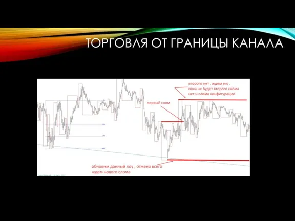 ТОРГОВЛЯ ОТ ГРАНИЦЫ КАНАЛА