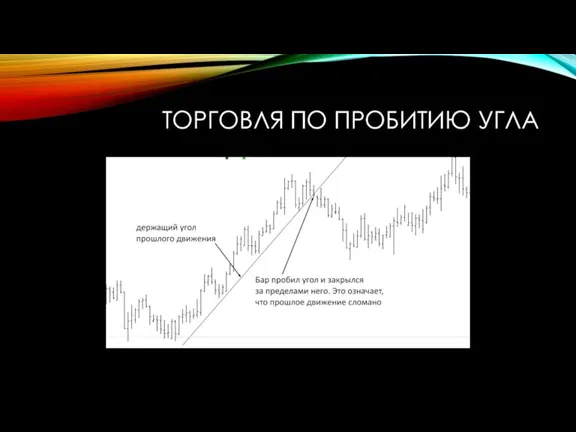 ТОРГОВЛЯ ПО ПРОБИТИЮ УГЛА