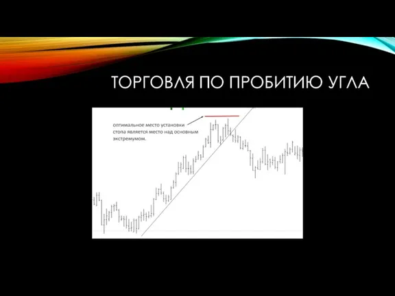 ТОРГОВЛЯ ПО ПРОБИТИЮ УГЛА