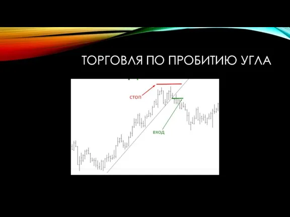 ТОРГОВЛЯ ПО ПРОБИТИЮ УГЛА