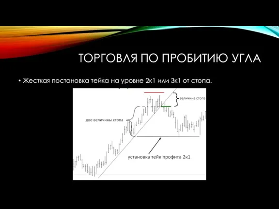 ТОРГОВЛЯ ПО ПРОБИТИЮ УГЛА Жесткая постановка тейка на уровне 2к1 или 3к1 от стопа.