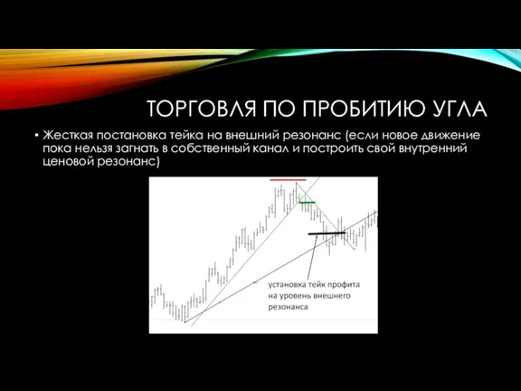 ТОРГОВЛЯ ПО ПРОБИТИЮ УГЛА Жесткая постановка тейка на внешний резонанс (если новое