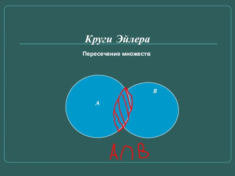 Круги Эйлера Пересечение множеств А В